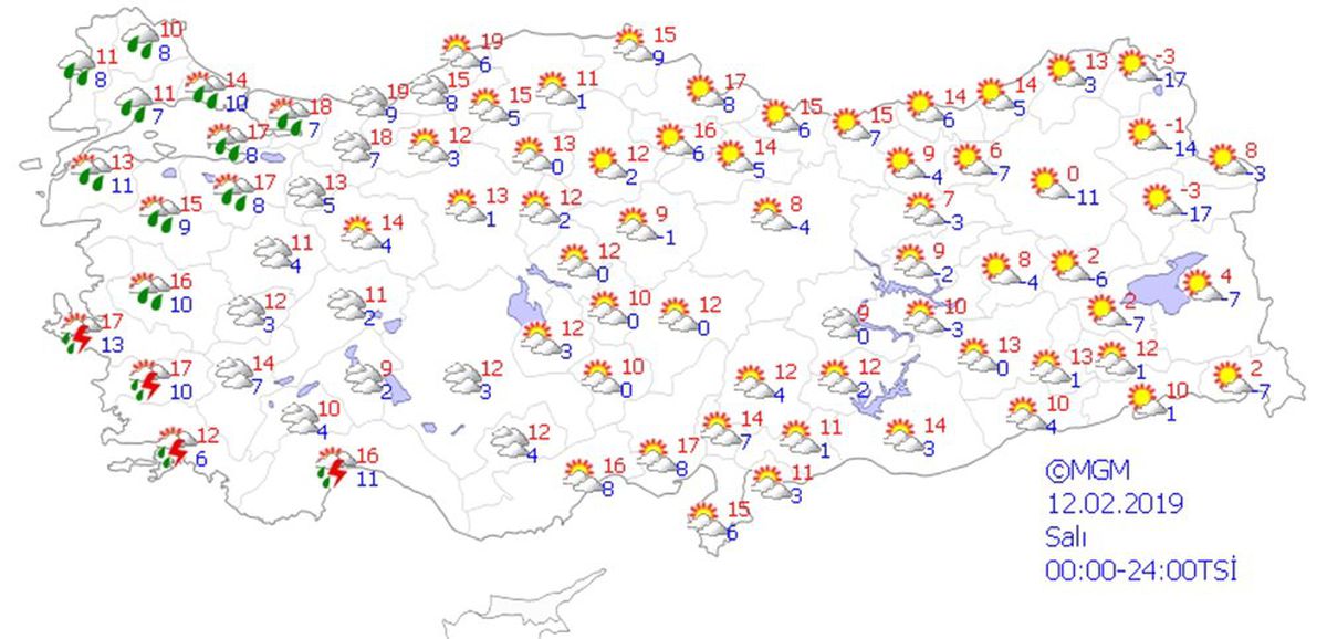 Yurtta Hava Durumu