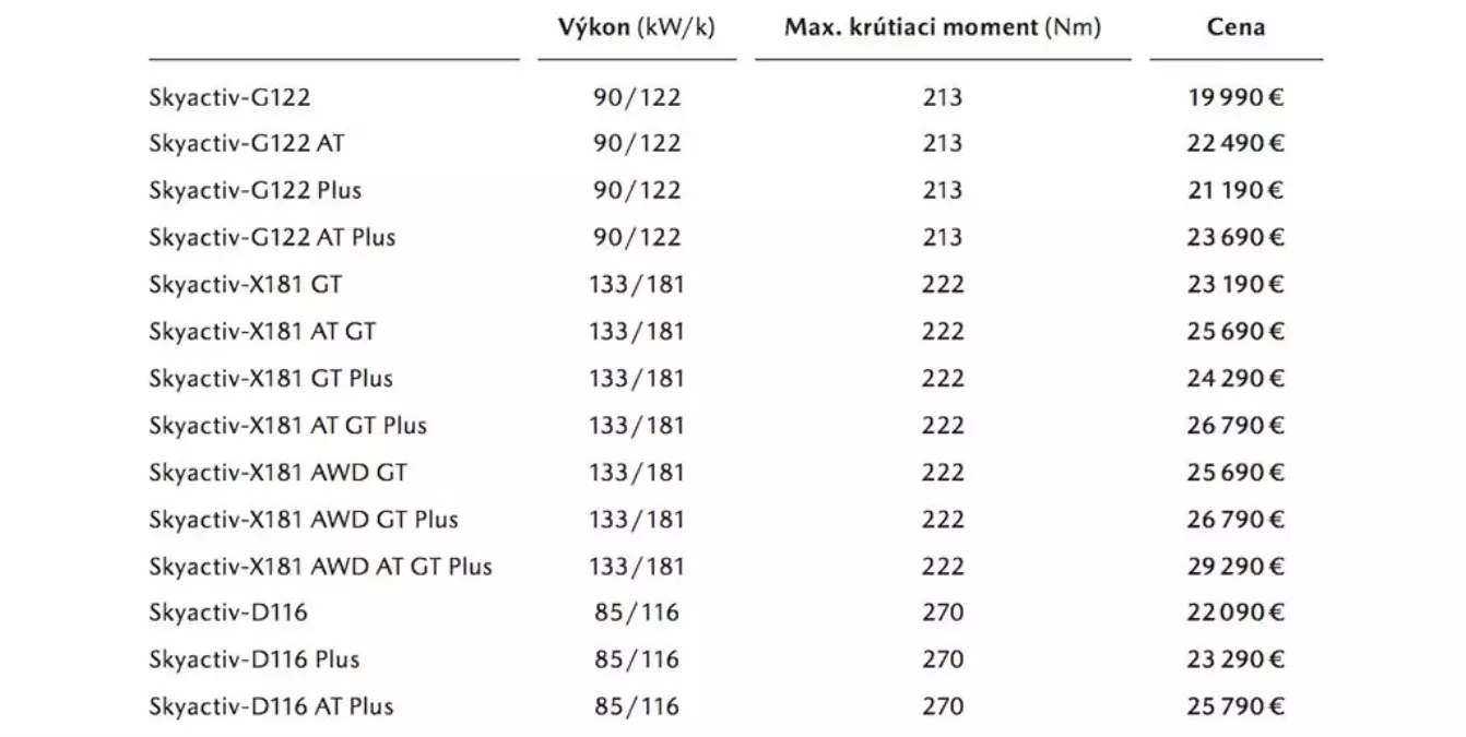 Mazda 3 Skyactiv-X ile 181 Hp Güce Ulaştı