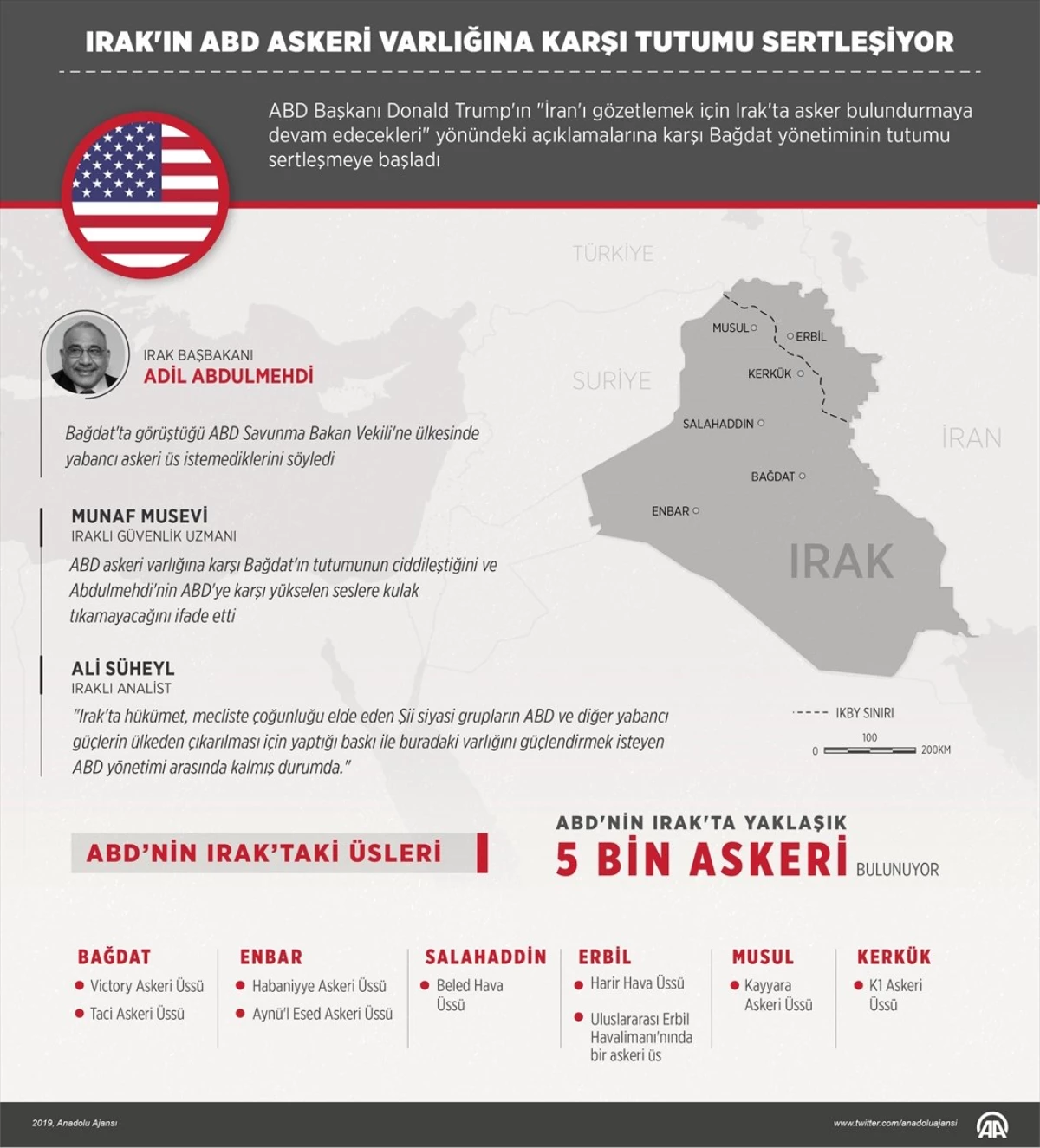 Grafikli - Irak\'ın ABD Askeri Varlığına Karşı Tutumu Sertleşiyor