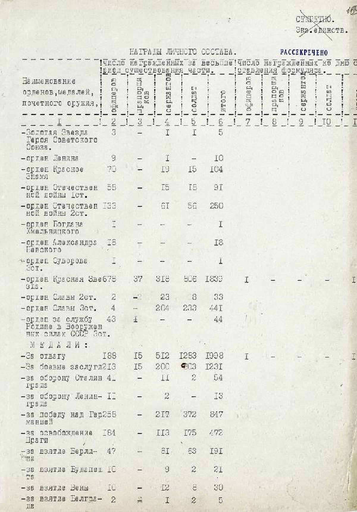 Rusya, Sscb\'nin Afganistan\'dan Çekilişinin 30\'uncu Yıldönümünde Arşivini Açtı