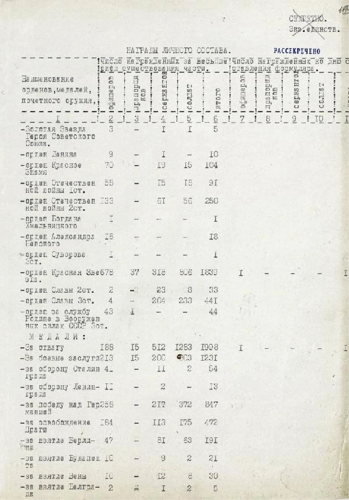 Rusya, Sscb\'nin Afganistan\'dan Çekilişinin 30\'uncu Yıldönümünde Arşivini Açtı