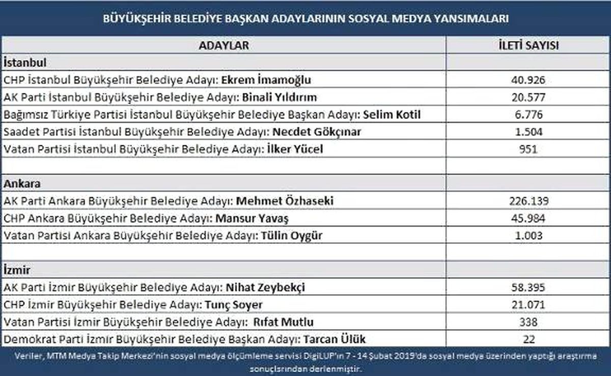Türkiye\'nin Gündemi Seçim