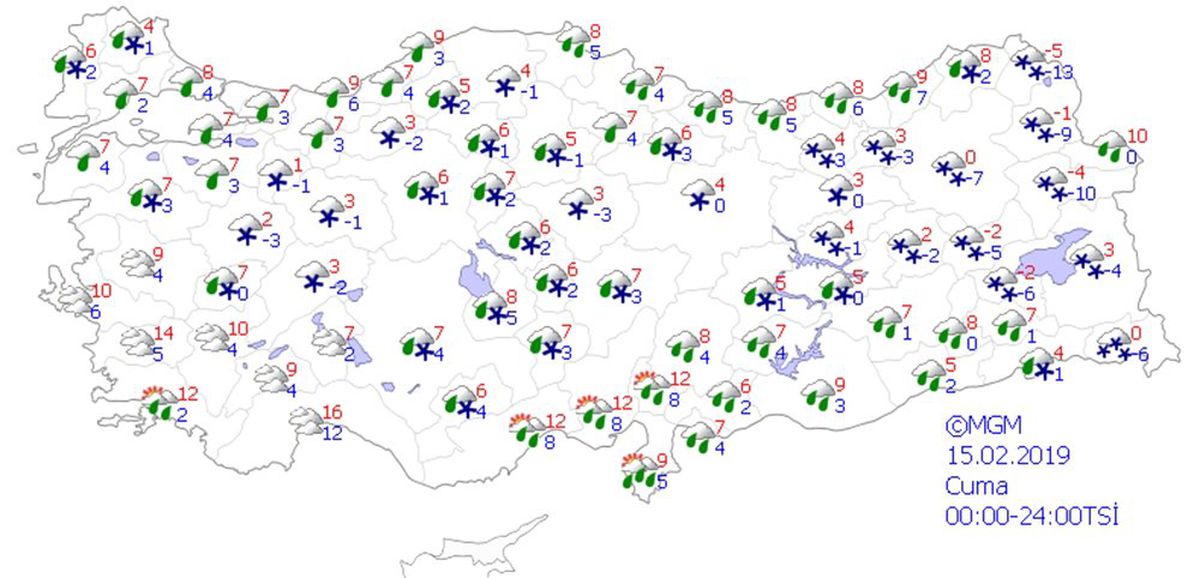 Yurtta Hava Durumu