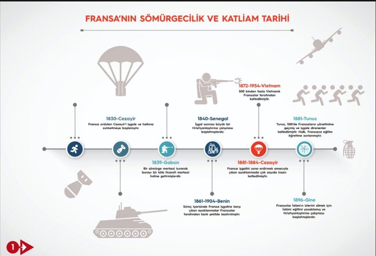 Cumhurbaşkanı Erdoğan\'dan Fransız Soykırımına Şemalı Örnek