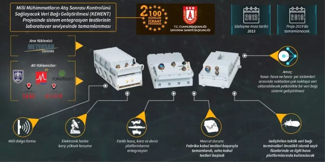 Savunma Sanayii Başkanlığı: "Kement Projesinde Sistem Entegrasyon Testleri Laboratuvar Seviyesinde...