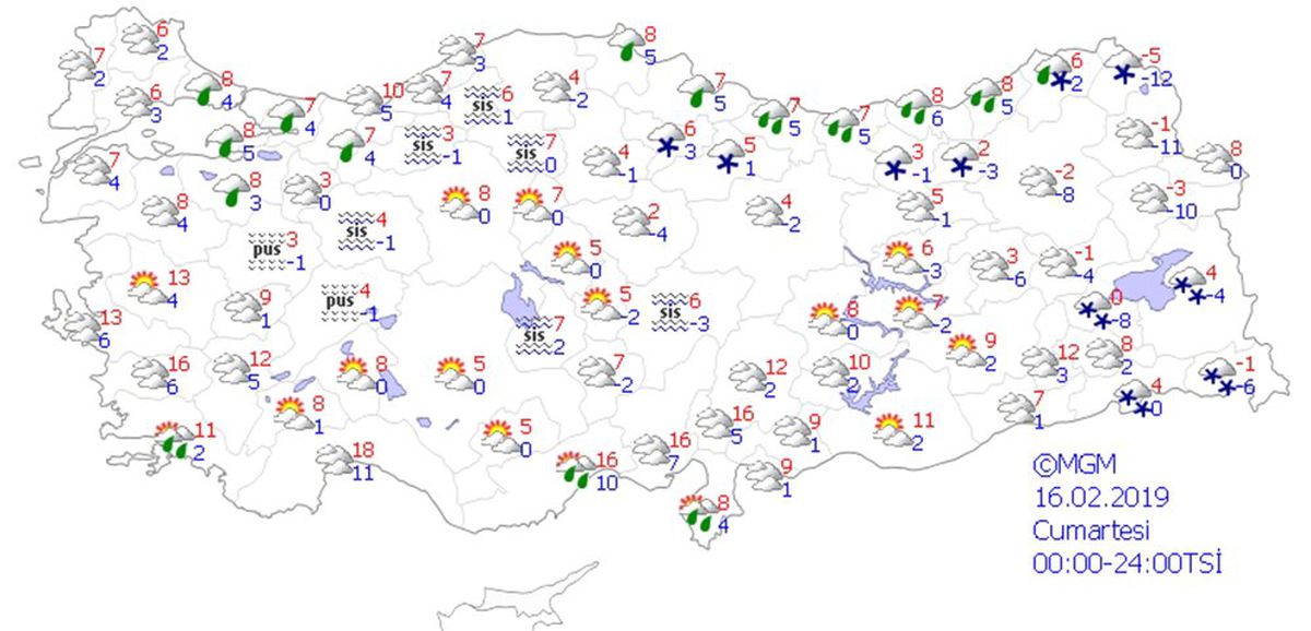 Yurtta Hava Durumu