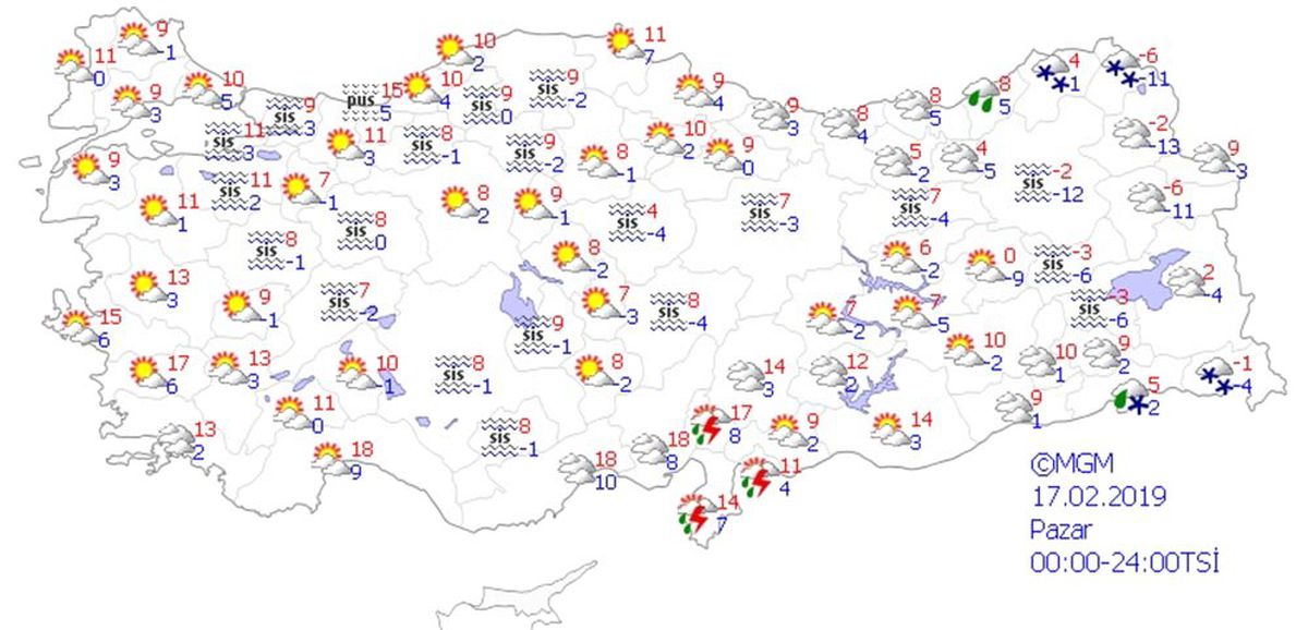 Yurtta Hava Durumu