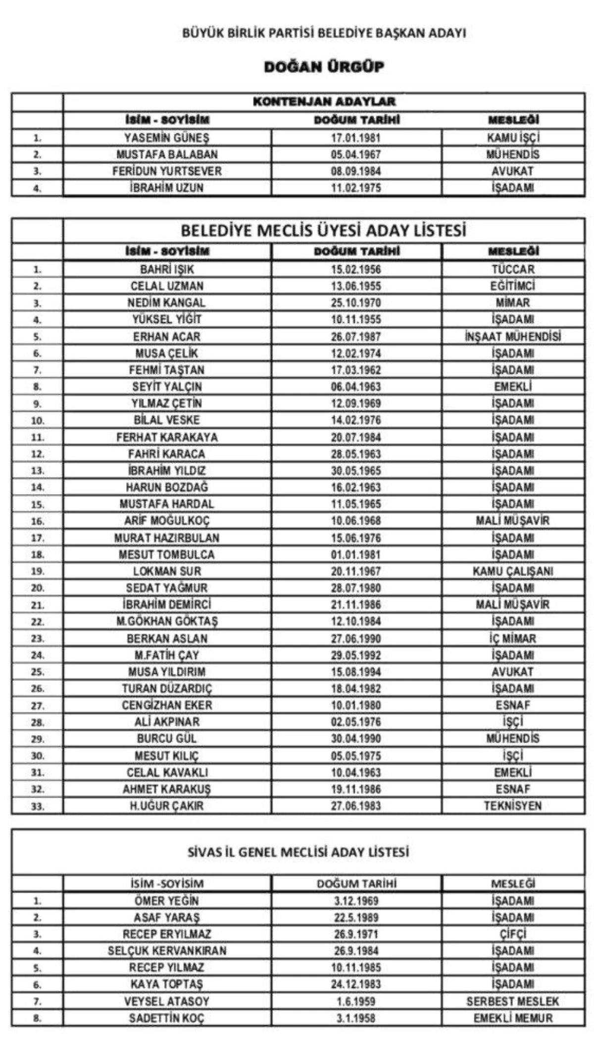 BBP\'nin Merakla Beklenen Aday Listeleri Açıklandı