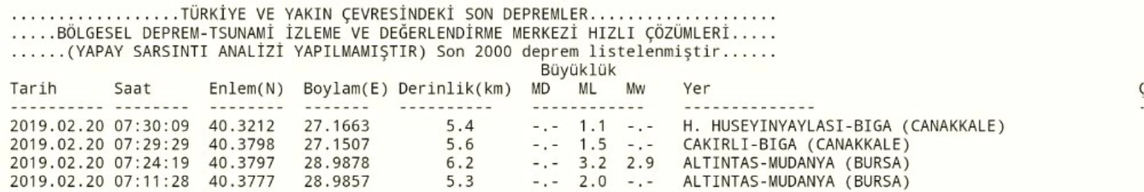 Bursa\'da 3.2 Büyüklüğünde Deprem