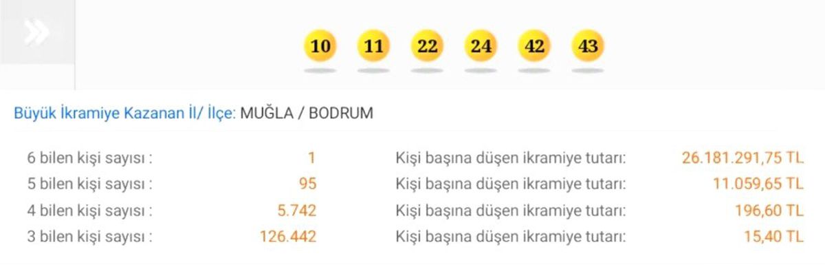 26 Milyonluk Büyük İkramiye Bodrum\'a Çıktı