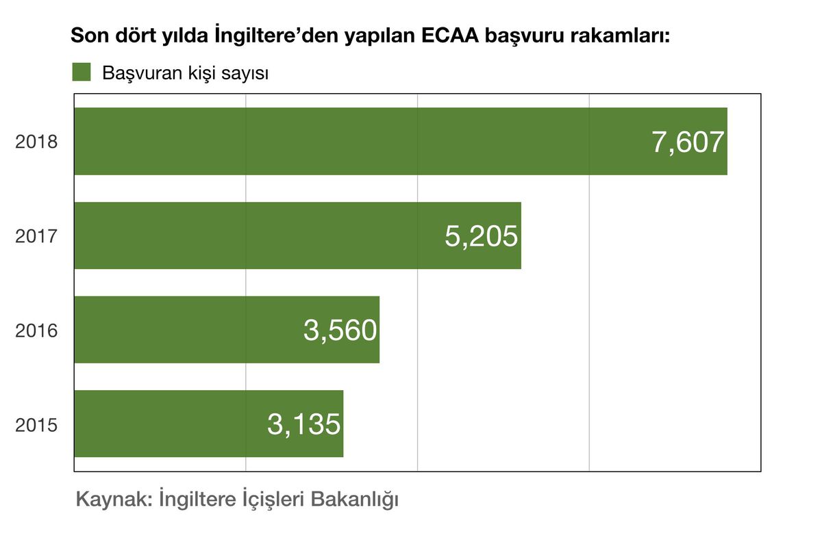 Ankara Anlaşması Başvuruları 2018\'de Rekor Kırdı