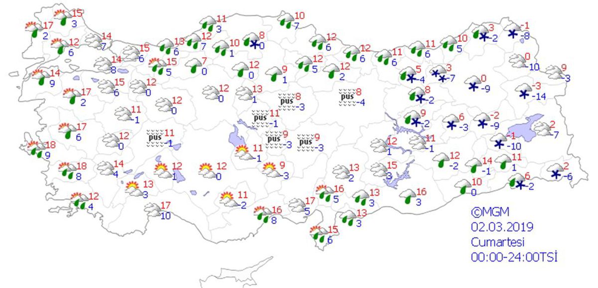 Yurtta Hava Durumu