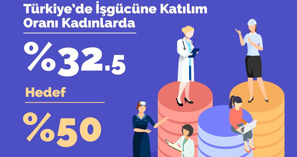 8 Mart Dünya Kadınlar Günü Sosyal Medya Kampanyası