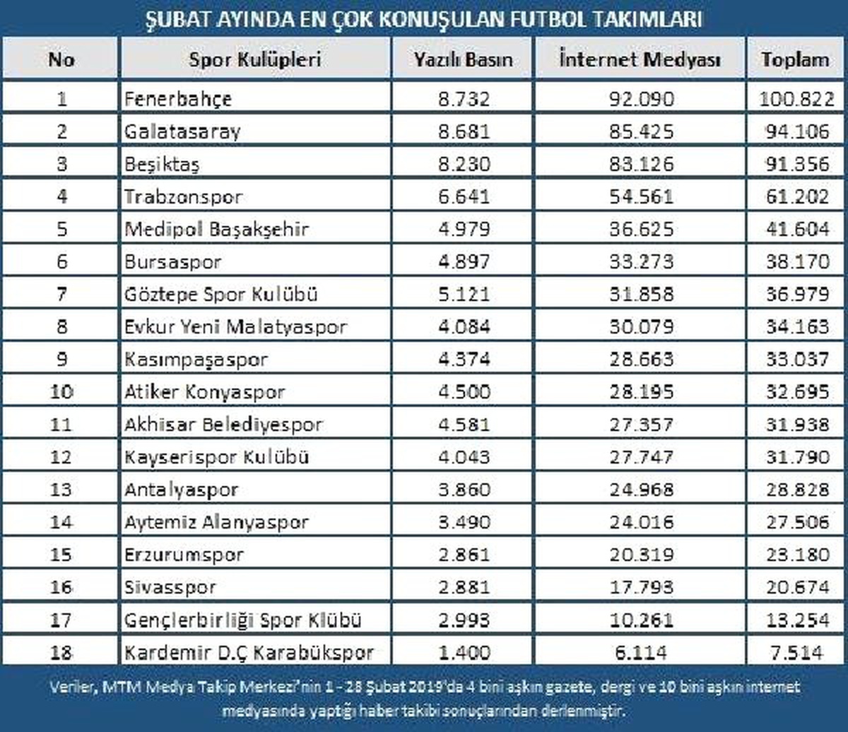Spor Gündemine Beşiktaş – Fenerbahçe Derbisi Damga Vurdu
