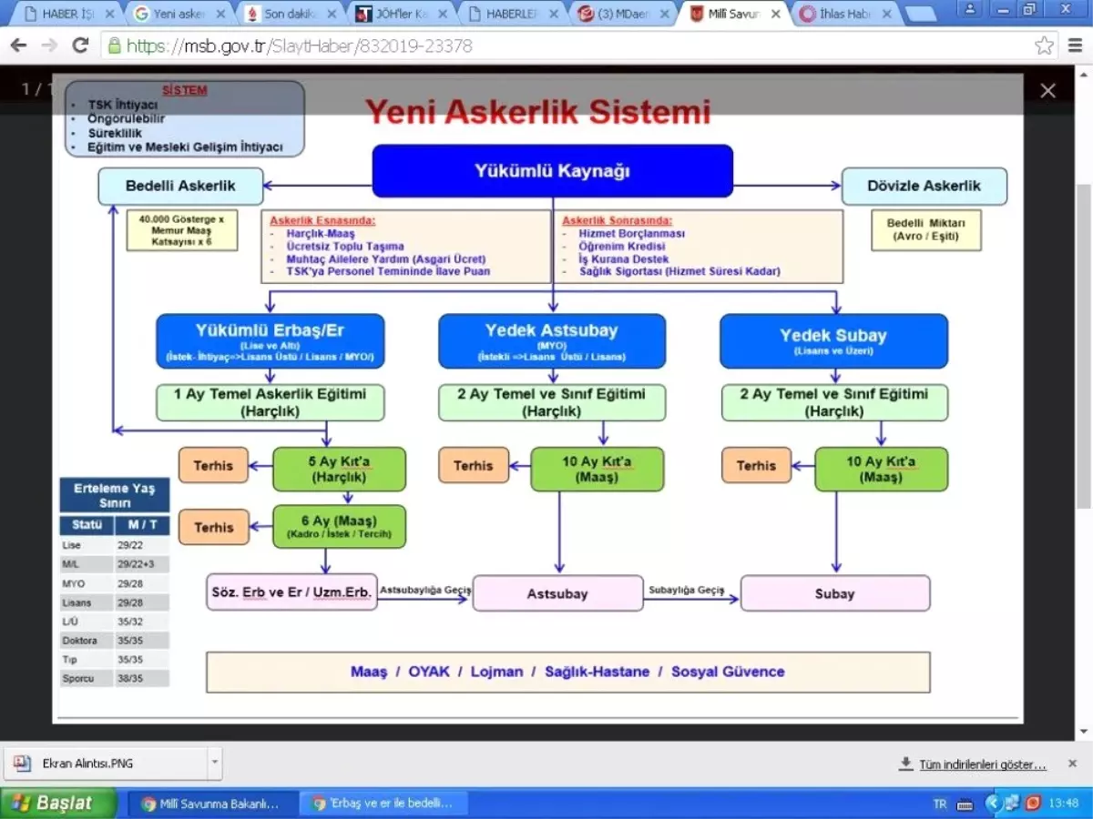 Yeni Askerlik Sisteminin Detayları Belli Oldu