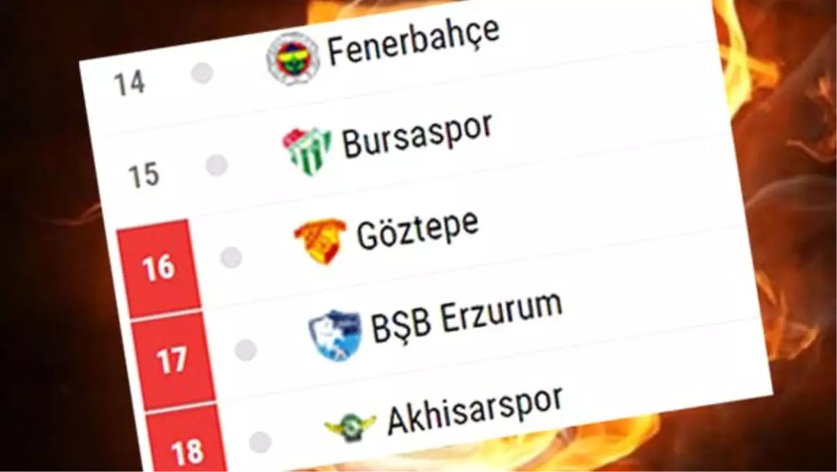 Göztepe Kazanırsa Fenerbahçe 15. Olacak