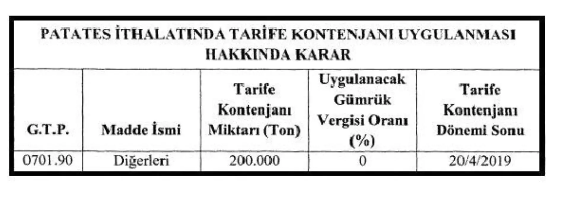 Sıfır Gümrük ile 200,000 Ton Patates İthal Edilebilecek