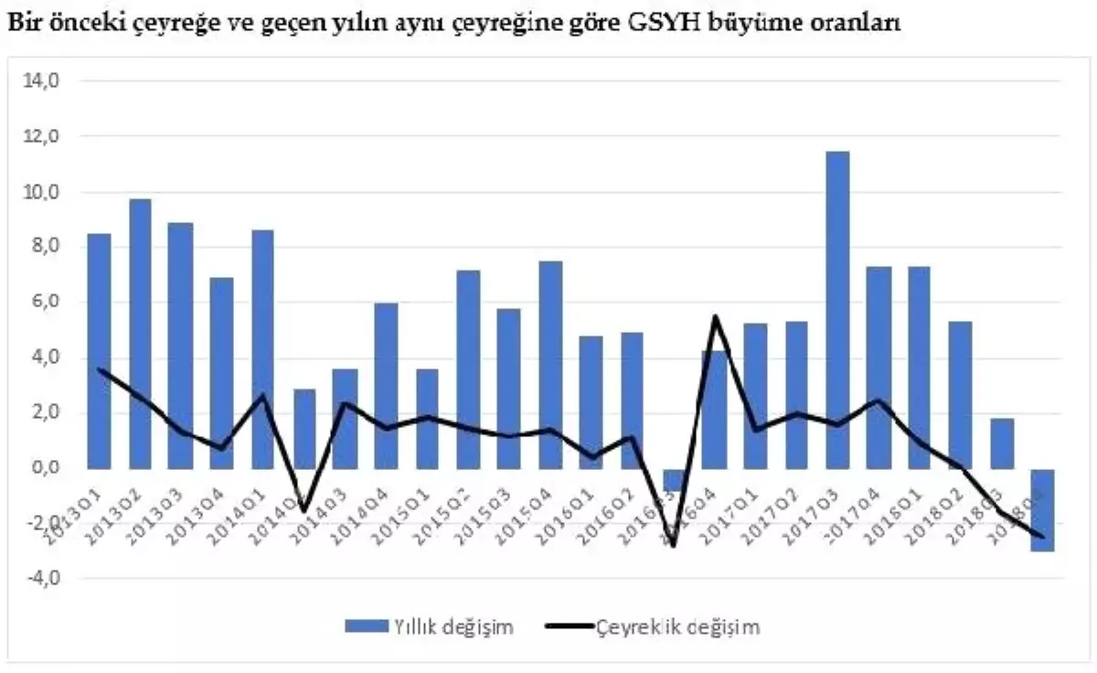 Betam: Yeni Ekonomi Programı Hedefi Tutturulamadı