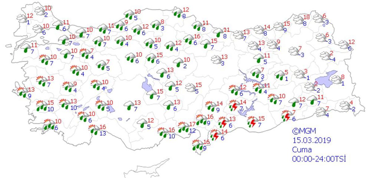 Yurtta Hava Durumu