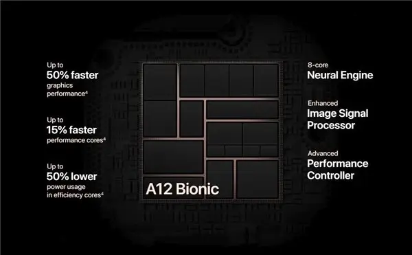 exynos 9820 vs apple a13 bionic