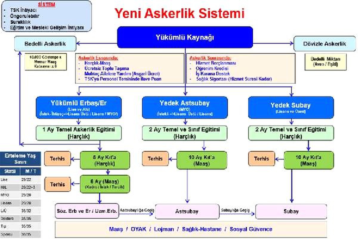 Bakan Akar: Yeni Askerlik Sistemi Gençlerin İhtiyaçlarına Cevap Verecektir