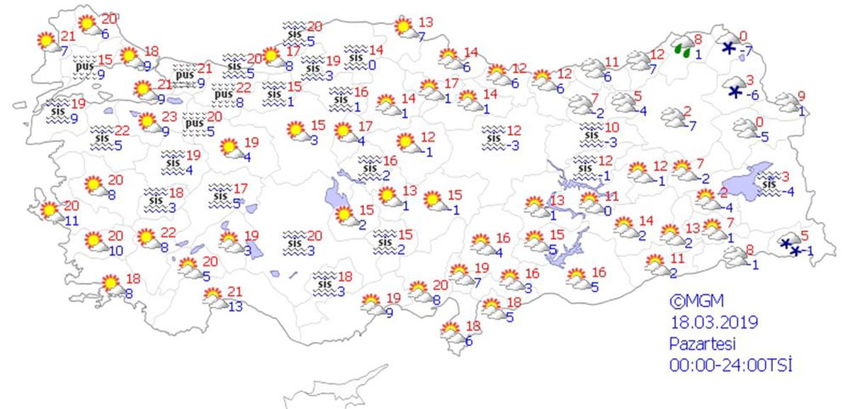 Yurtta Hava Durumu