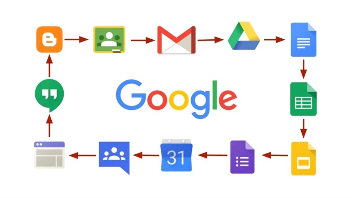 Google Takvim, Mobil Gsuite Kullanıcıları İçin Otomatik Oda Önerilerini Getirdi