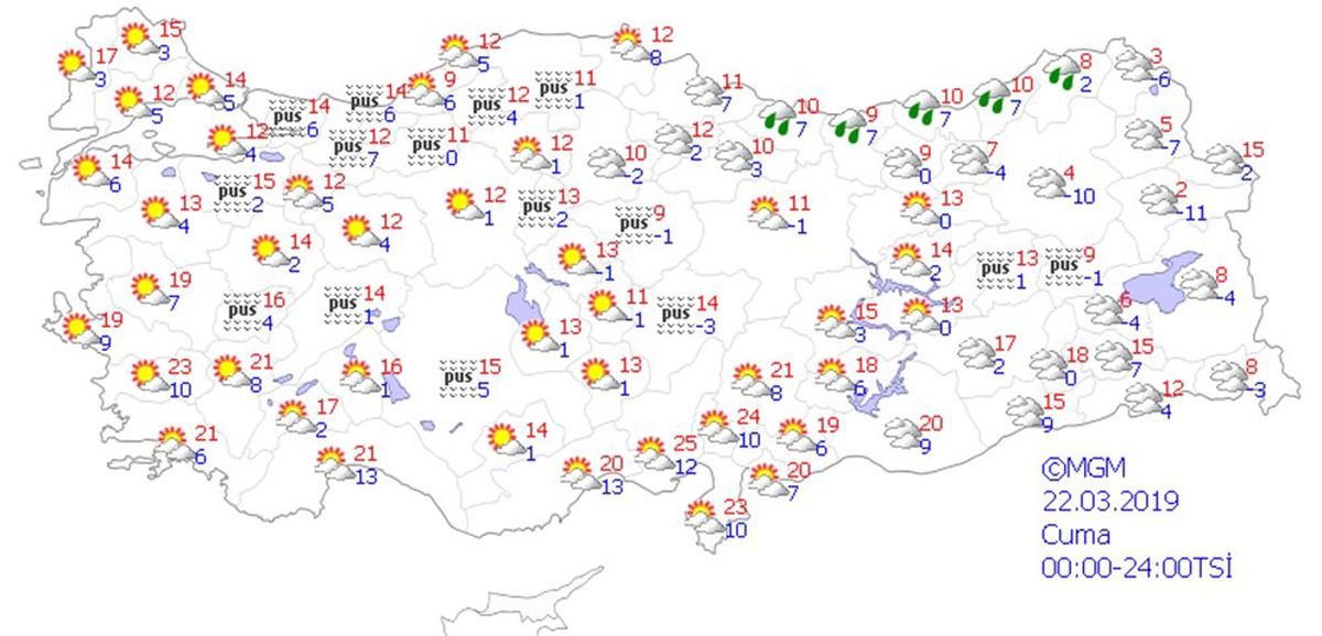 Yurtta Hava Durumu