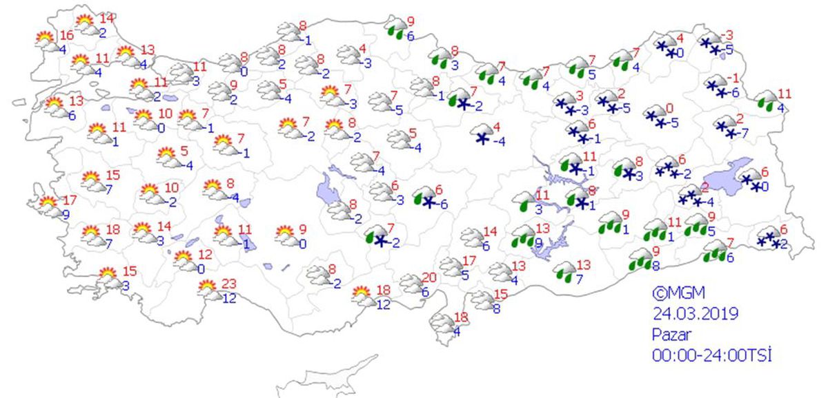 Yurtta Hava Durumu