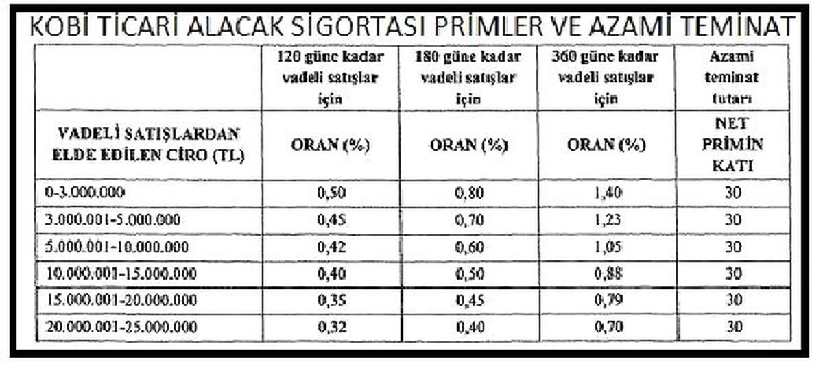 Kobi Alacak Sigortasından Basit Usul Dışı Mükellefler Yararlanabilecek