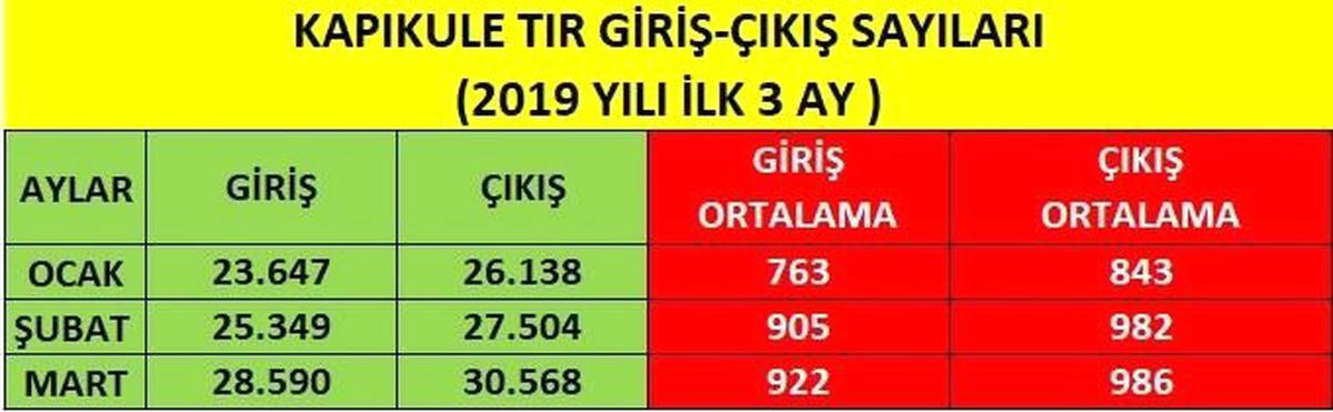 Kapıkule\'de Tarihi Rekor