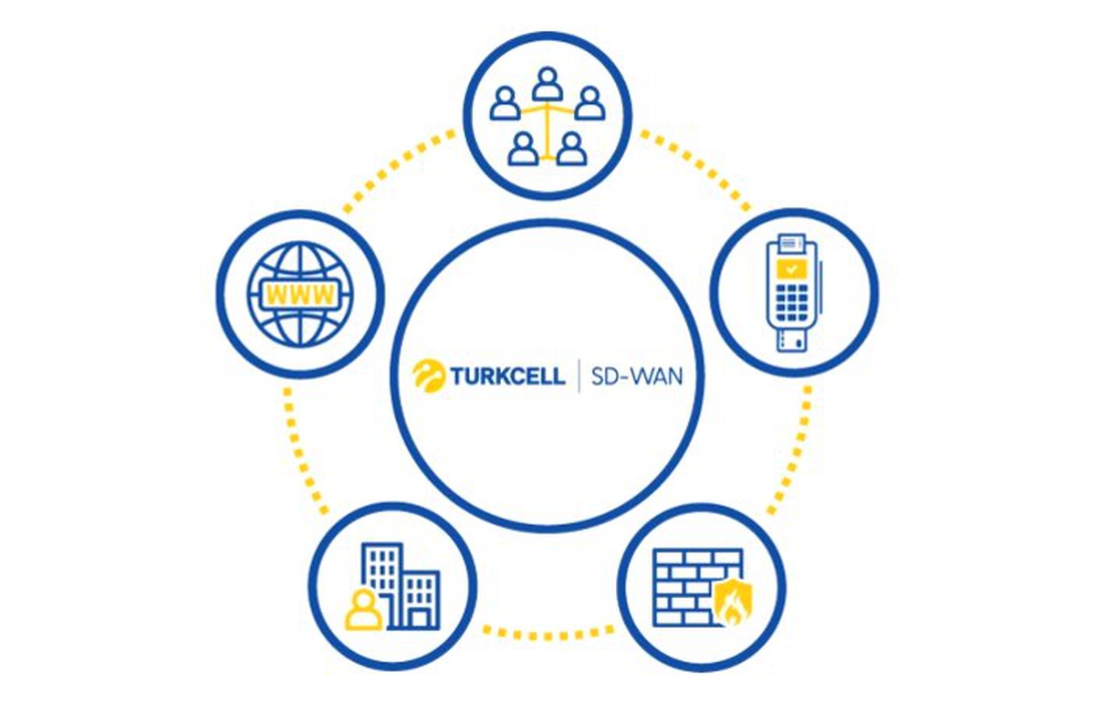Turkcell\'den dijital dönüşümde yeni adım