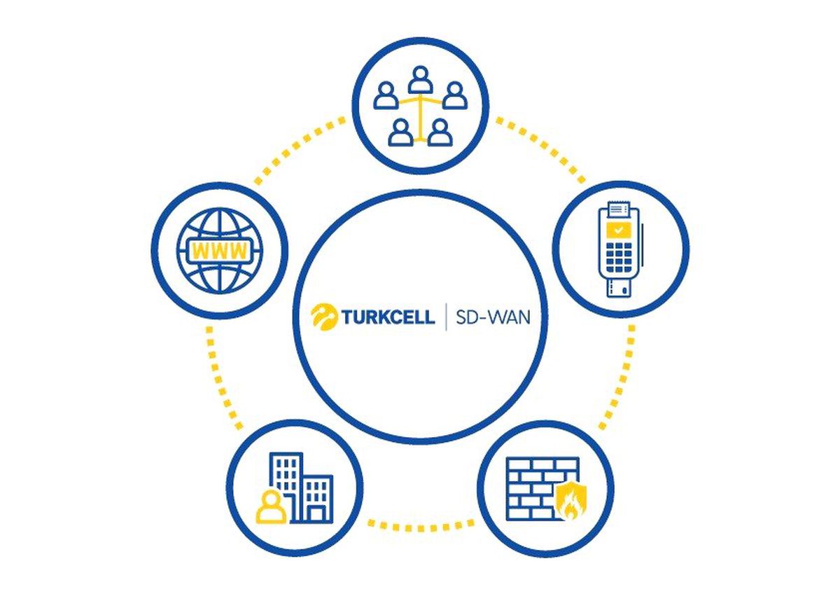 Turkcell Sd-Wan Teknolojisi ile Kurumların Ağ Hizmetlerini Dijitalleştirecek