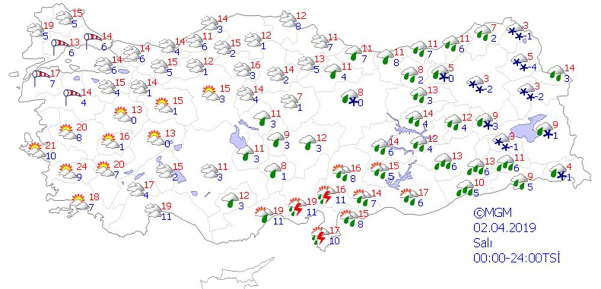Yurtta Hava Durumu