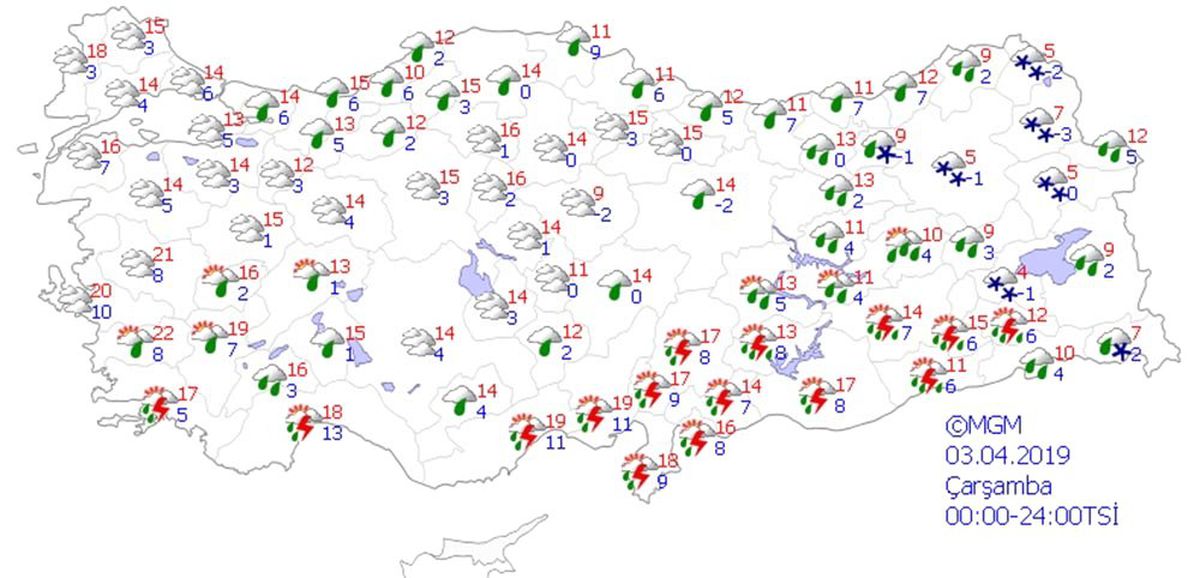 Yurtta Hava Durumu