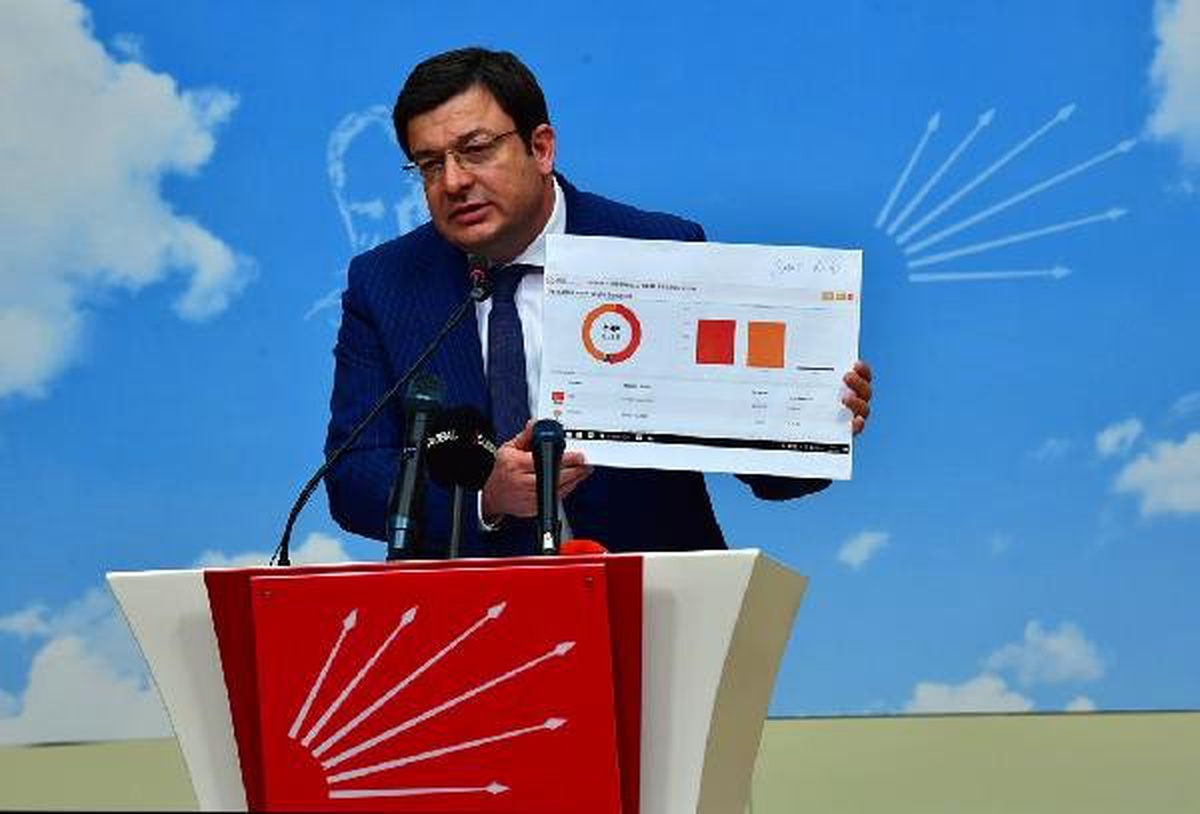 CHP\'li Erkek: İmamoğlu\'nun Kazandığını Hepimiz Biliyoruz