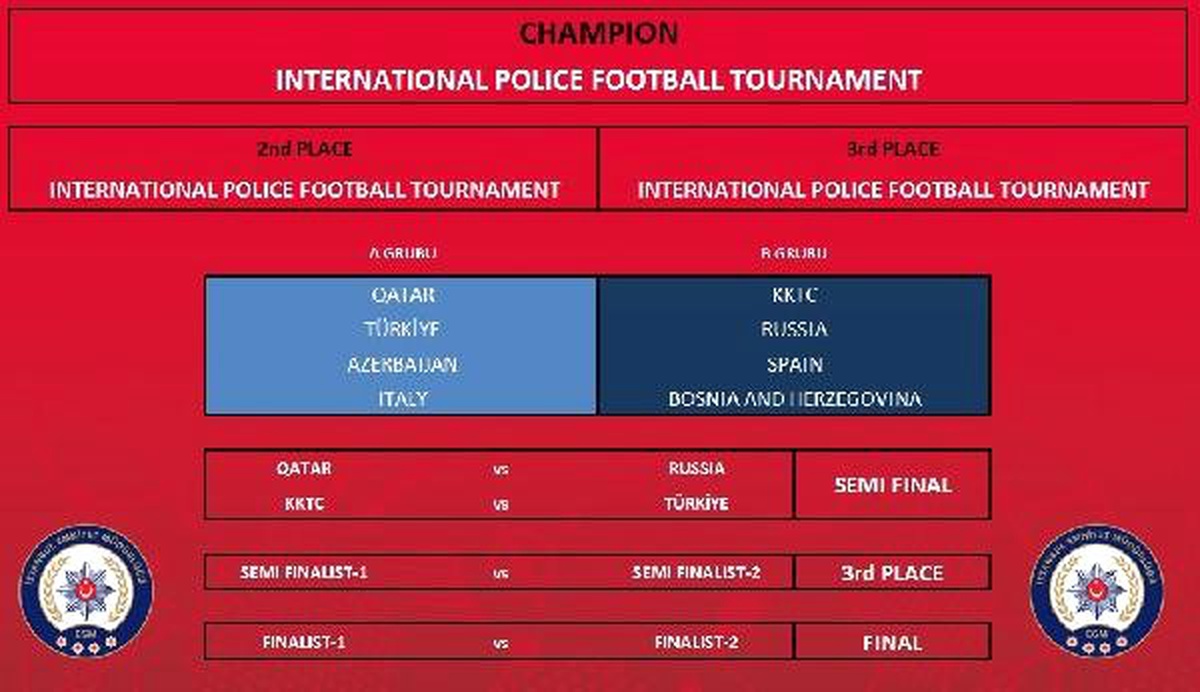 İem Uluslararası Polis Futbol Turnuvası\'nda Yarı Finalistler Belli Oldu