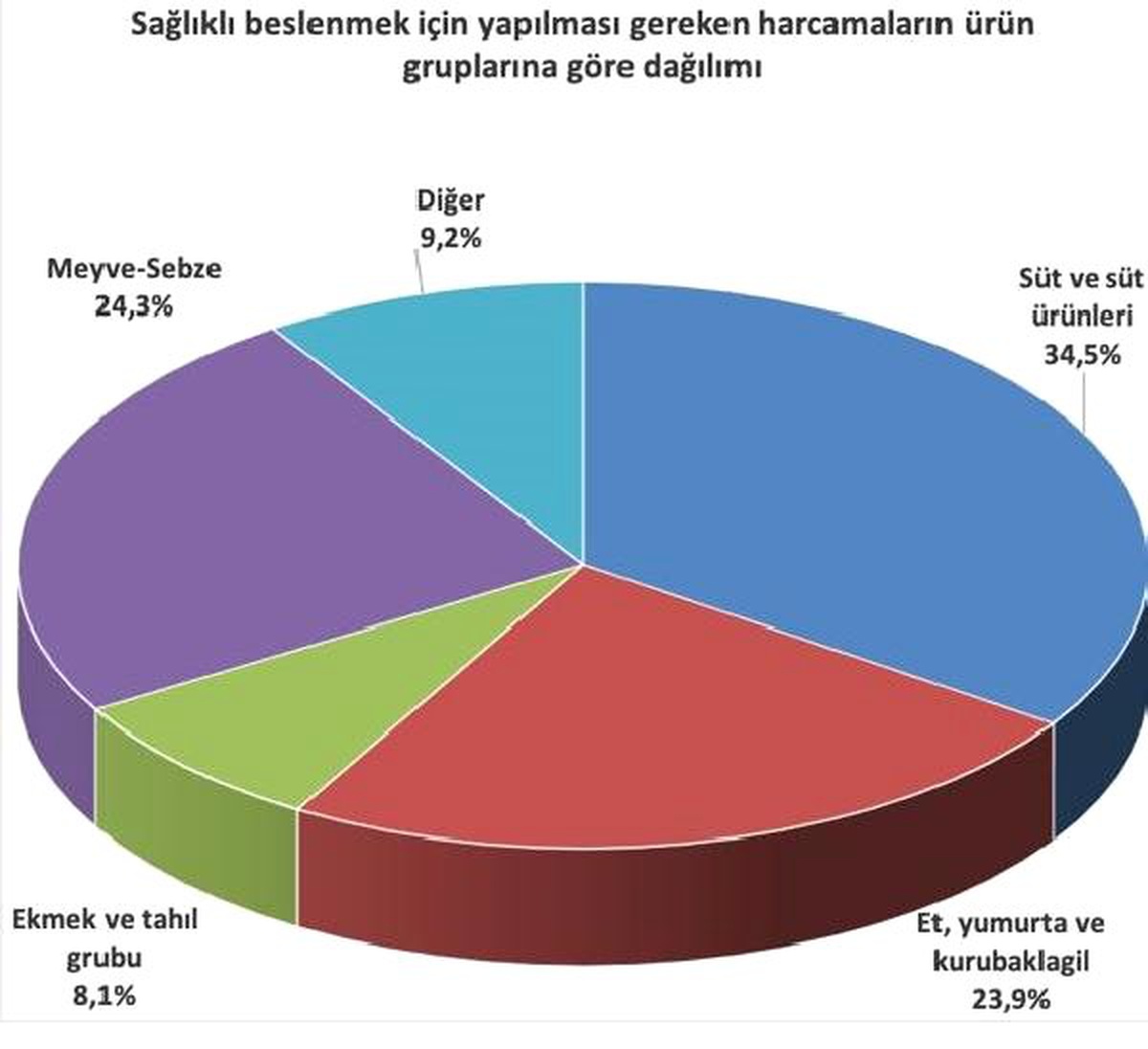 Bisam: Açlık Sınırı Mart\'ta 2,046 Liraya Yükseldi