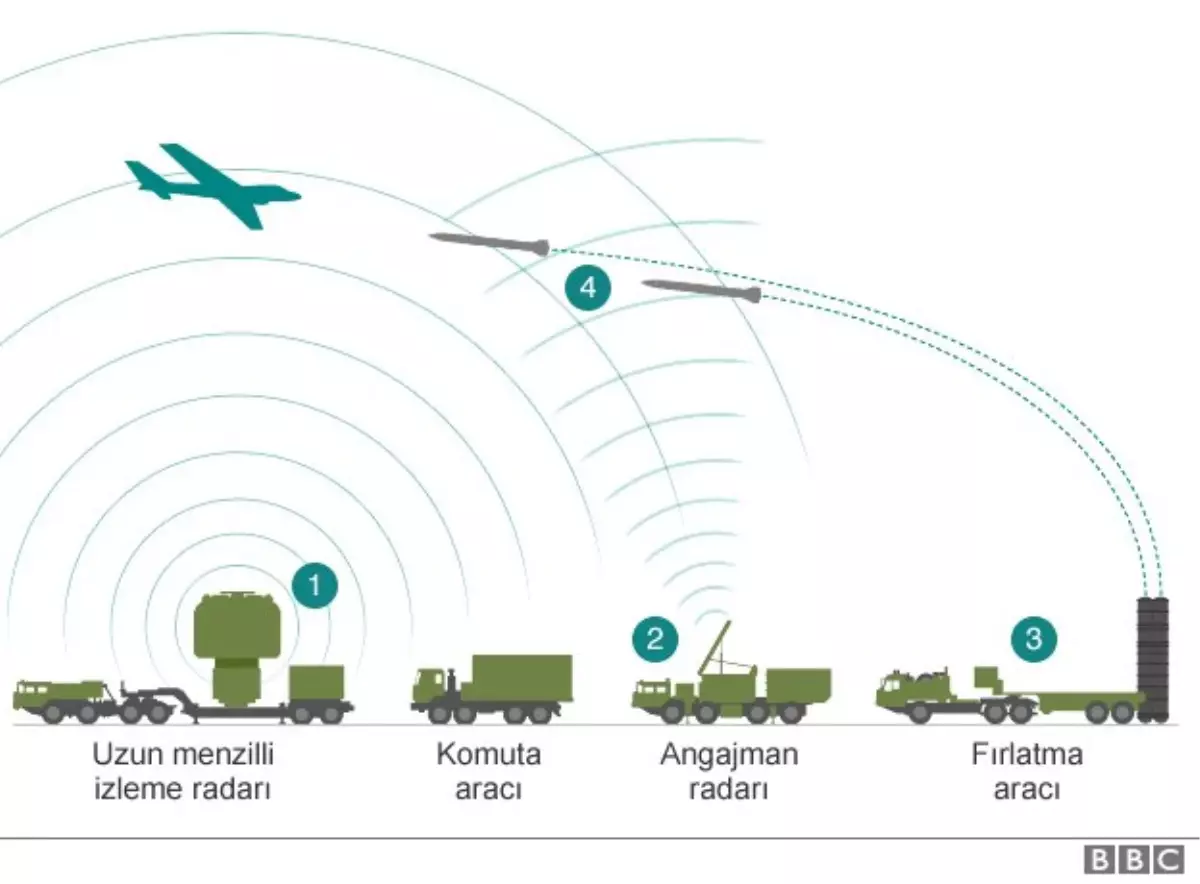 400 ve F-35: Çavuşoğlu\'nun S-400 İçin \'Ortak Teknik Çalışma Grubu Kurulsun\' Çağrısına Pentagon\'dan...