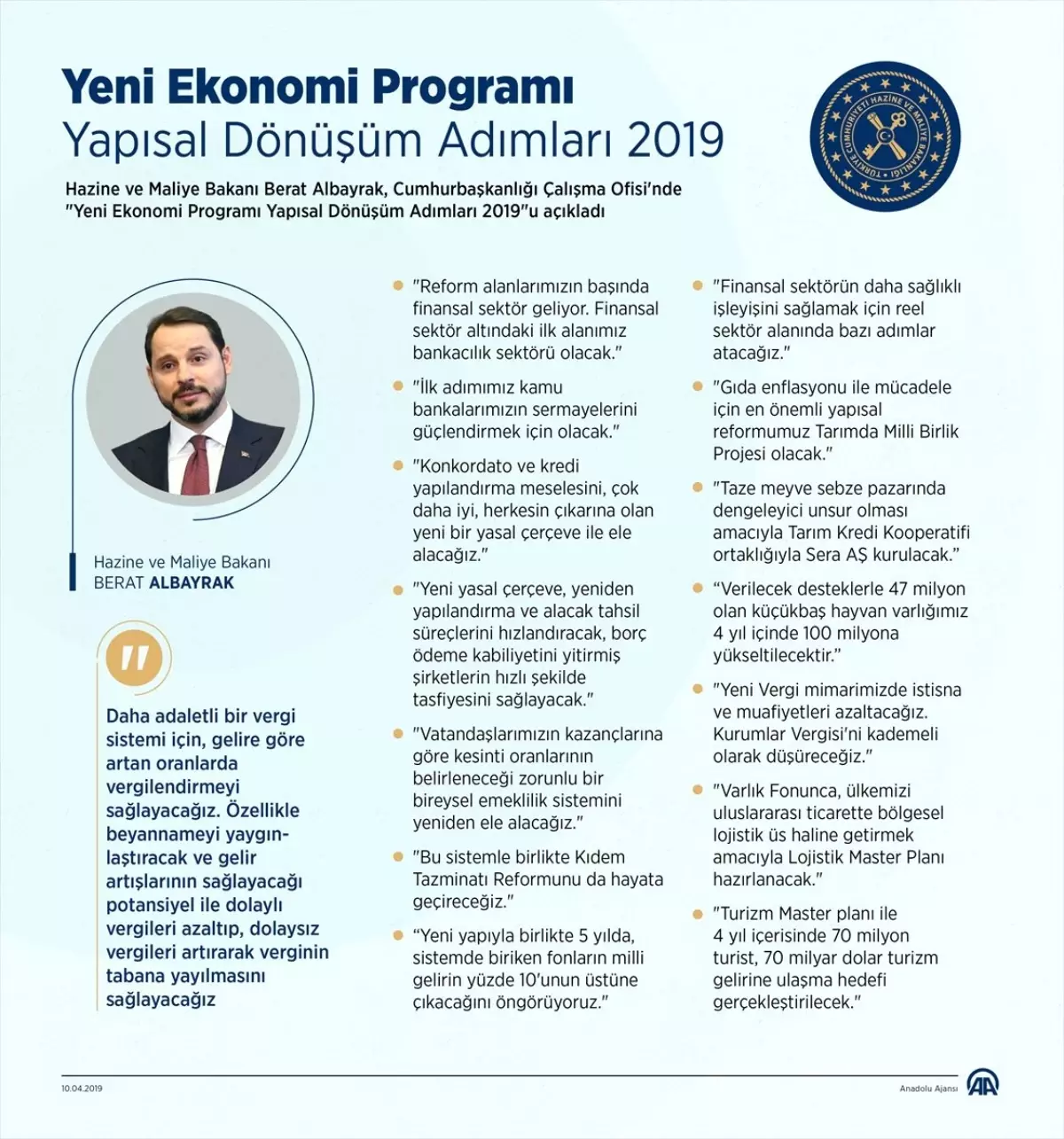 Yeni Ekonomi Programı Yapısal Dönüşüm Adımları 2019"