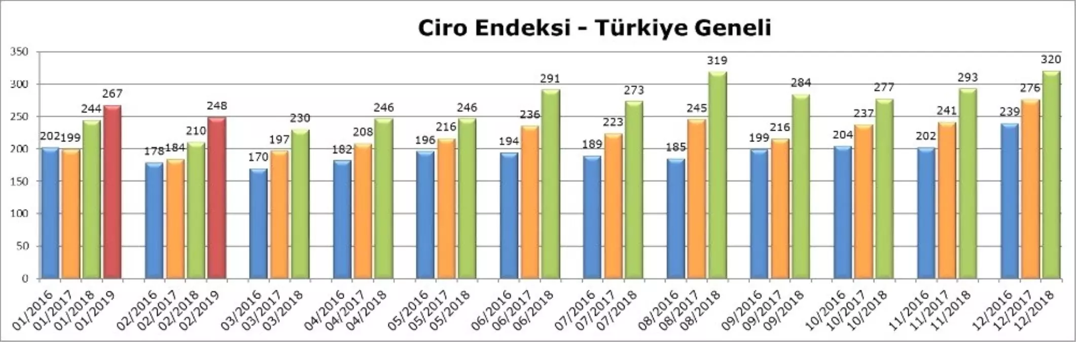 Avm Ciro Endeksi Yüzde 18,1\'lik Artış ile Enflasyonun Altında