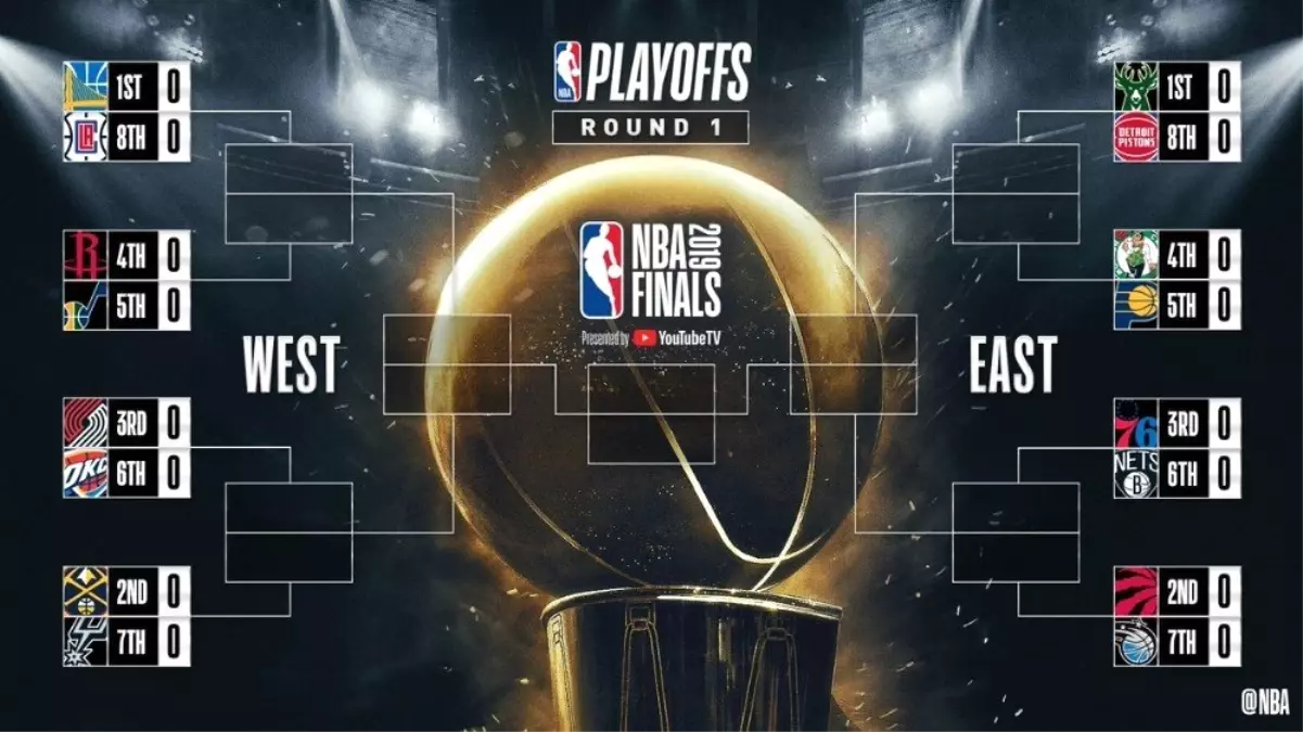 Nba\'de Play-off Eşleşmeleri Belli Oldu