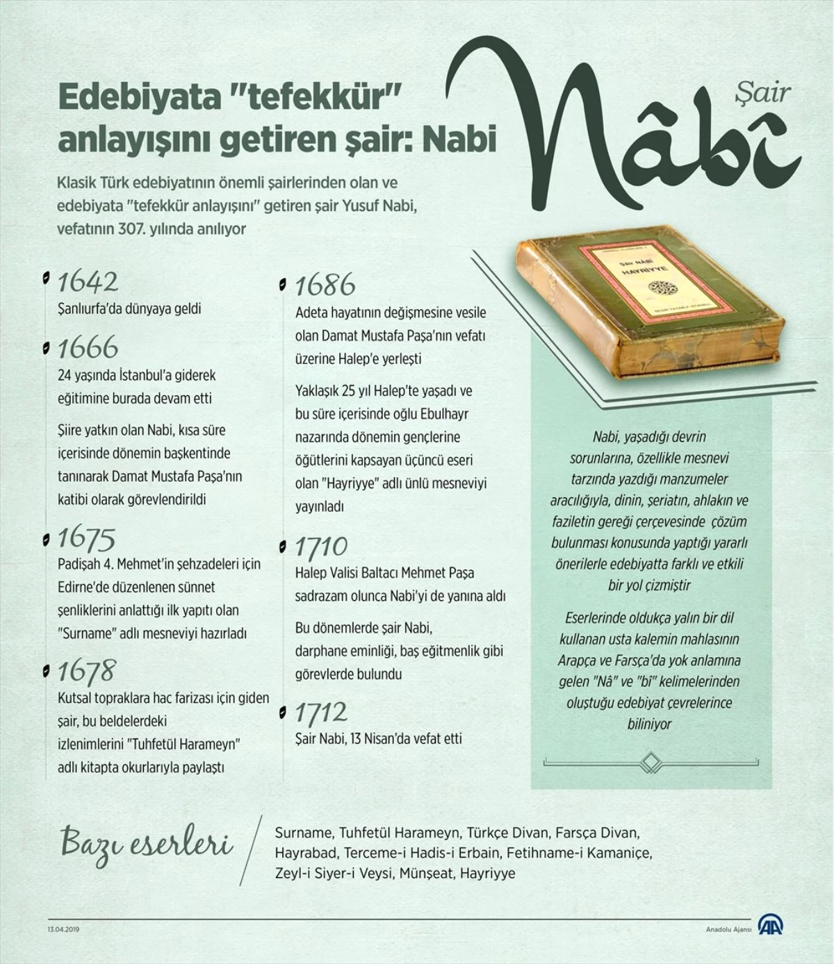 Grafikli - Edebiyata "Tefekkür" Anlayışını Getiren Şair: Nabi