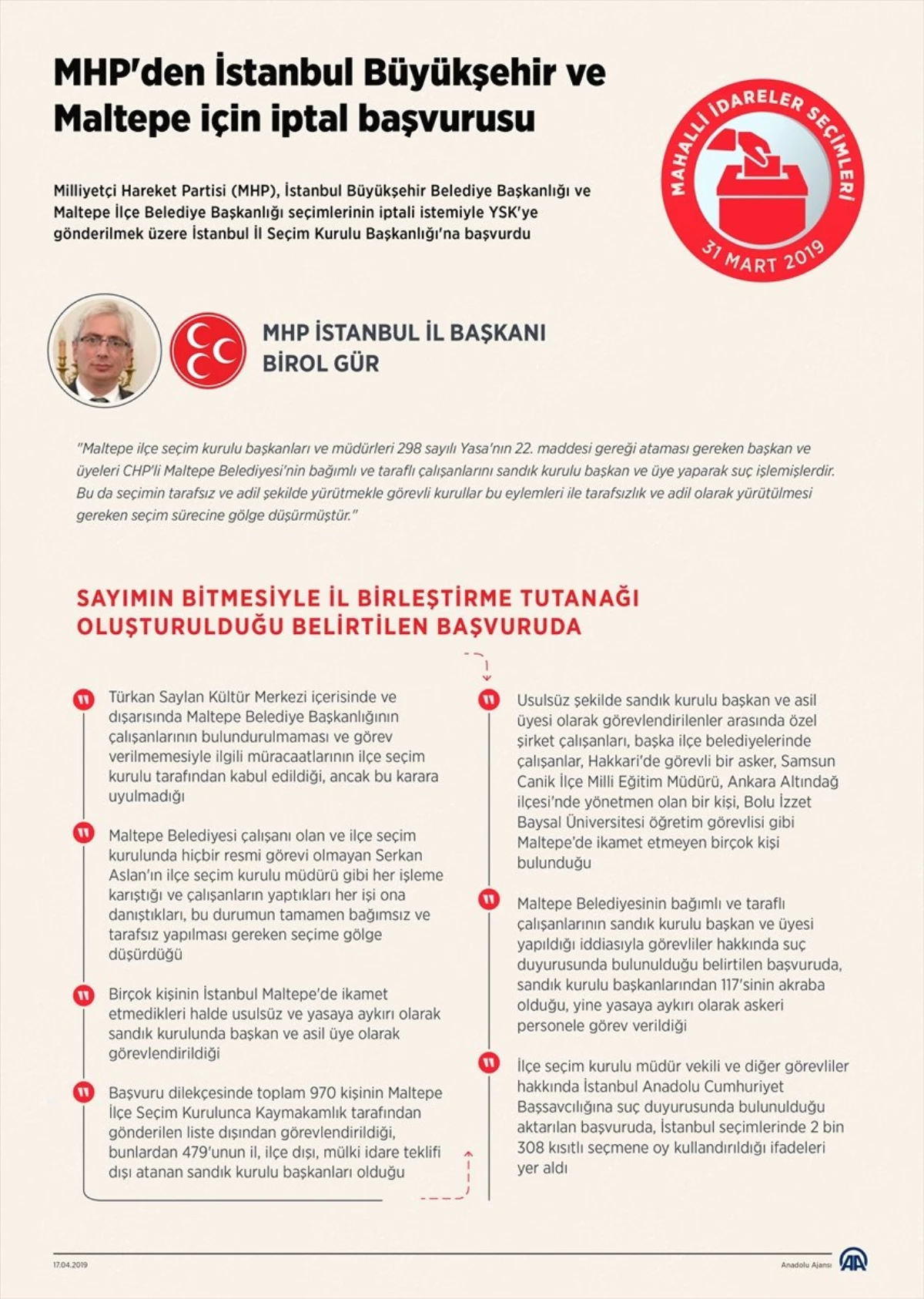 Güncelleme- MHP\'den İstanbul Büyükşehir ve Maltepe İçin İptal Başvurusu