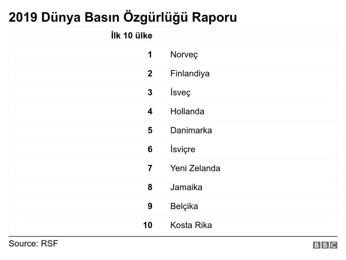 Dünya Basın Özgürlüğü Raporu: Paradise Papers\'ı Haberleştiren Gazeteciyi Yargılayan Tek Ülke Türkiye