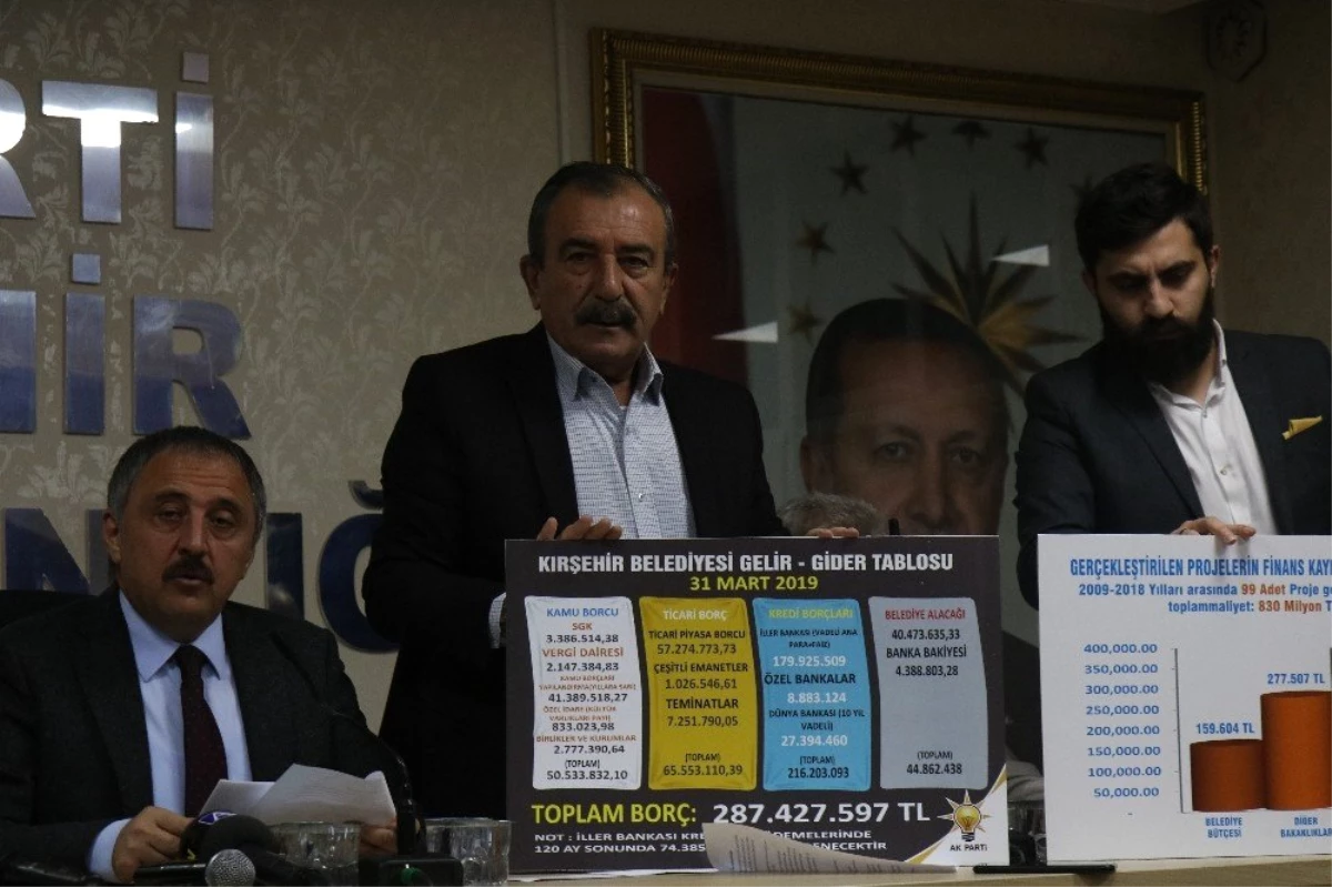 AK Parti İl Başkanından Kırşehir Belediyesi\'nin Borcu ile İlgili Açıklama