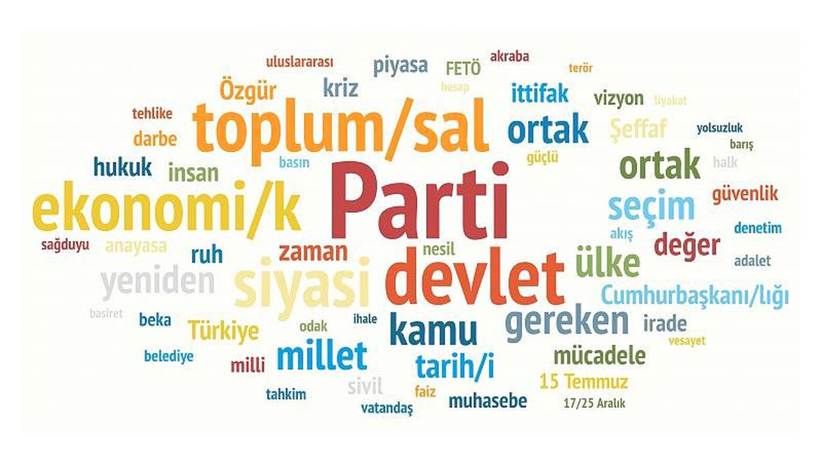 Davutoğlu\'nun Manifestosunda En Çok Kullanılan Kelimeler: Parti, Devlet, Toplum ve Ekonomi