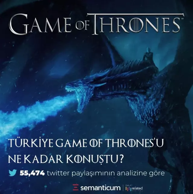 Sosyal Medya Winter Is Coming Dedi Son Dakika