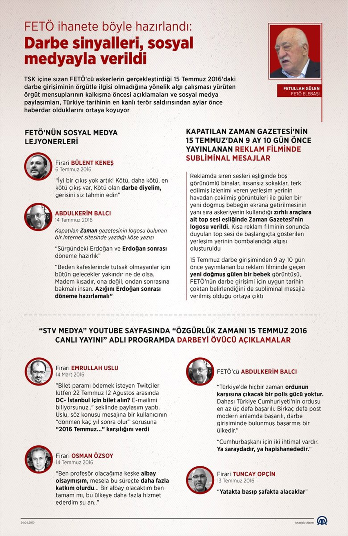 Grafikli - Fetö, İhanete Böyle Hazırlandı: Darbe Sinyalleri, Sosyal Medyayla Verildi