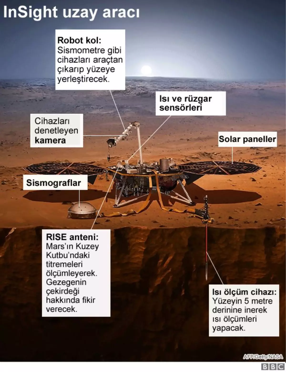 Nasa\'nın Uzay Aracı Mars\'ta İlk Kez Deprem Tespit Etti